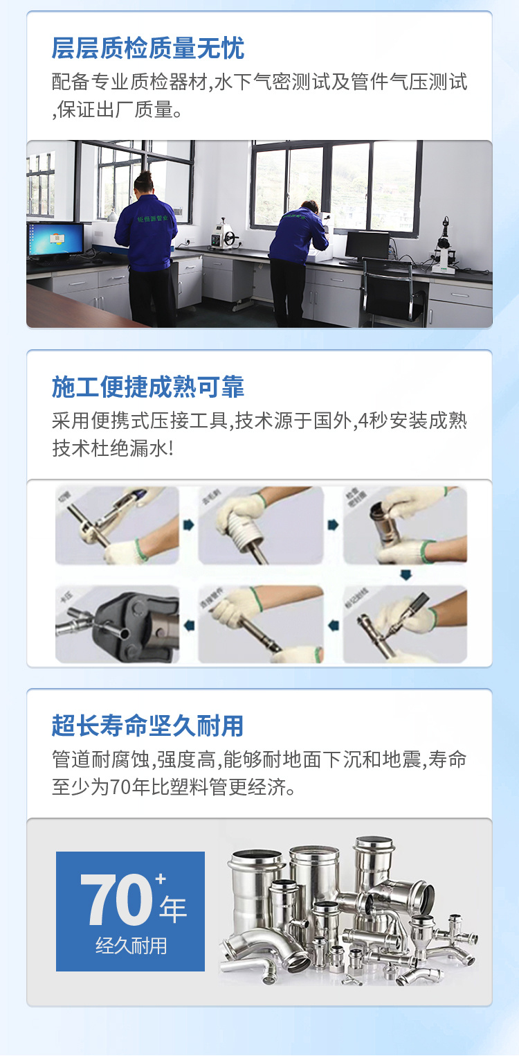 钜恒源 304/316法兰 沟槽卡压管件自来水供水管材 酒店管件示例图5